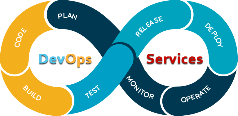 DevOps Services DevOps Services