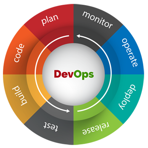 DevOps Services company-graph