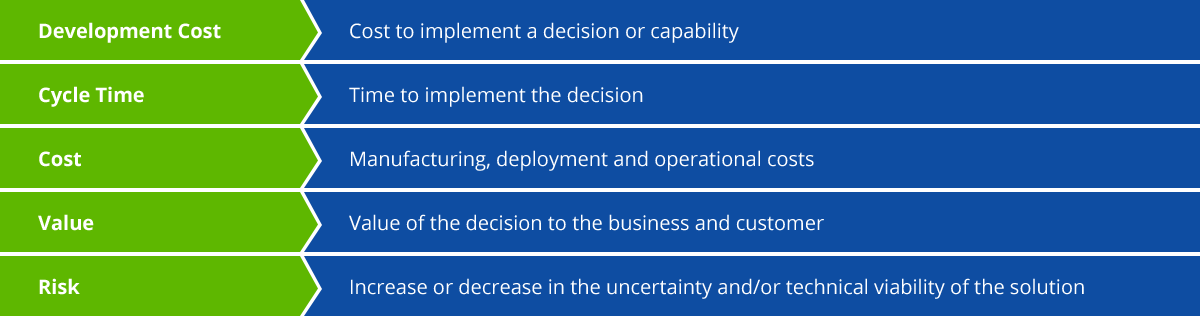 Development Cost